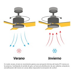 Ventilador de techo foNOabsorbente FONO con luz gris  - Sulion