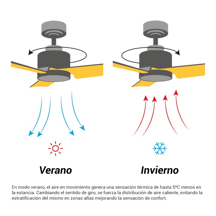 Ventilador de techo ANNE blanco - Sulion