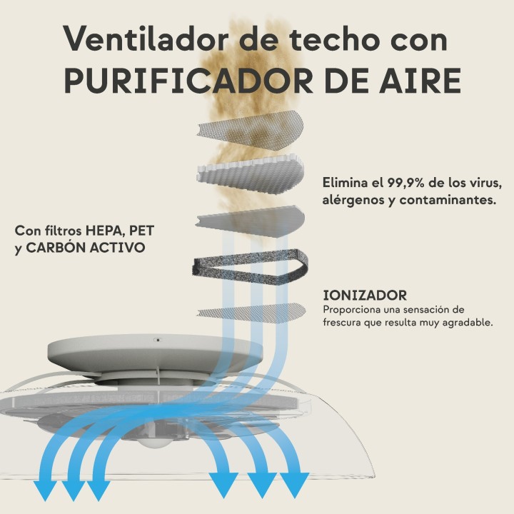 Ventilador BRISA de techo con filtro de aire – Sulion