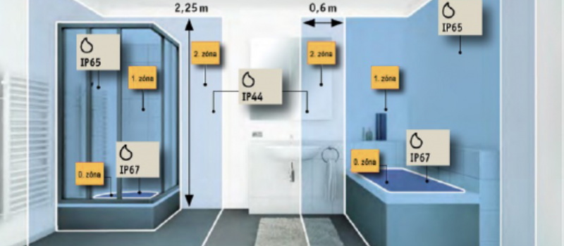 Cómo iluminar tu baño: La guía definitiva