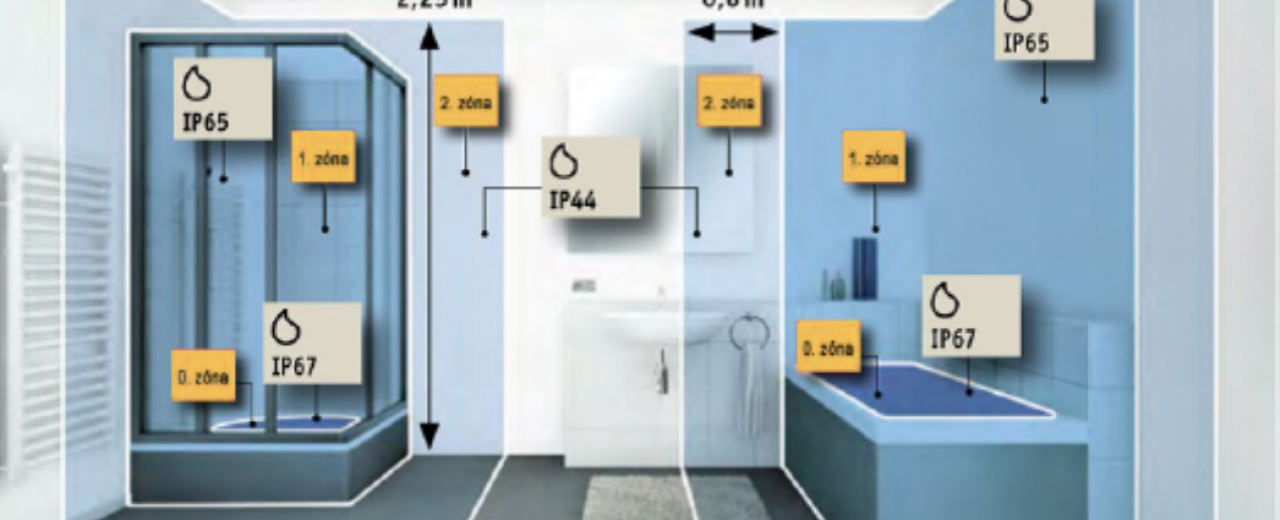 Cómo iluminar tu baño: La guía definitiva
