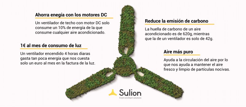 La opción más sostenible para refrescarte en verano